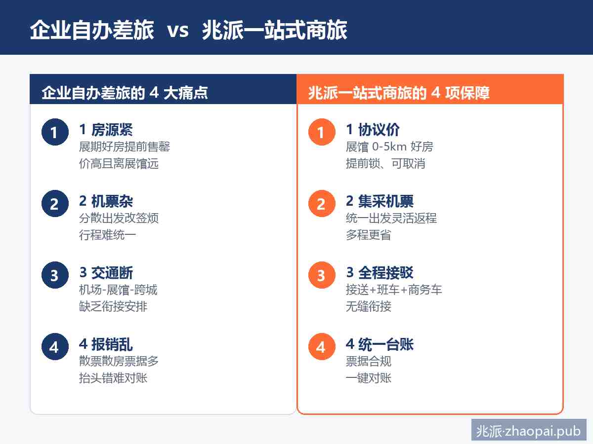 企业自办差旅痛点对比兆派一站式商旅保障