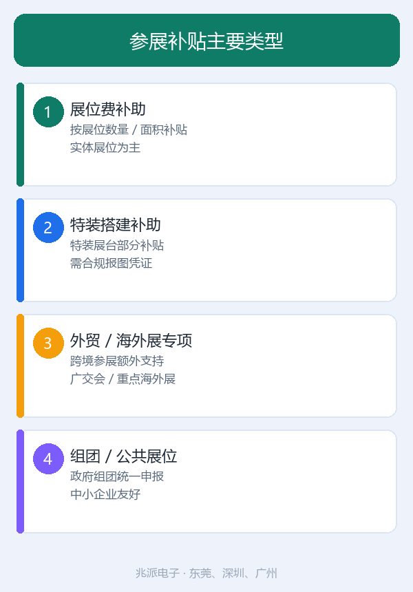 展会补贴额度怎么算：企业申领要点与实操解答
