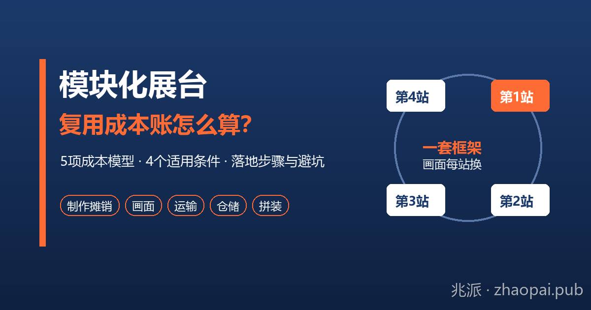 模块化展台复用成本怎么算？五项成本模型、四个适用条件与落地避坑