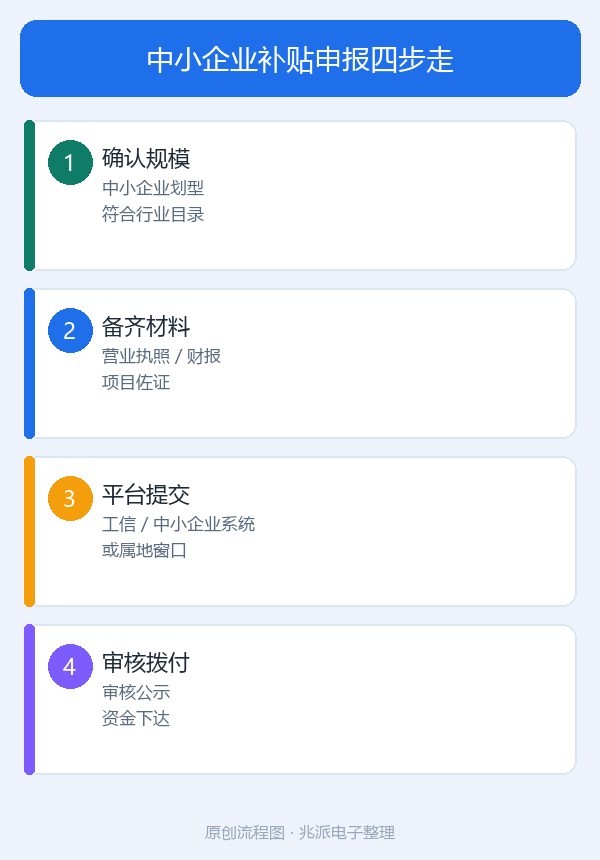 流程图（原创）