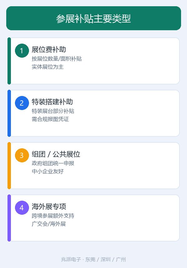 东莞参展补贴怎么领？展会补贴申报指南与材料清单