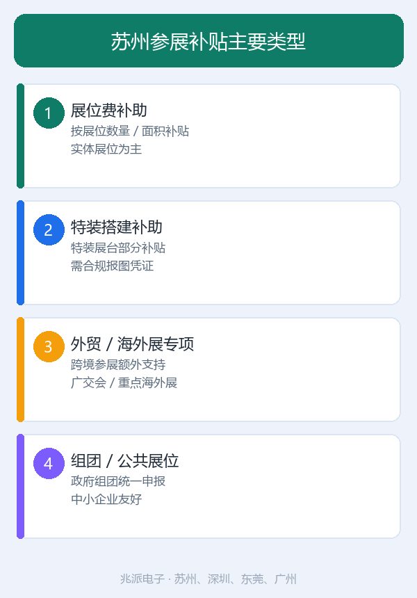 苏州企业参展补贴申请指南：材料清单与申报四步走