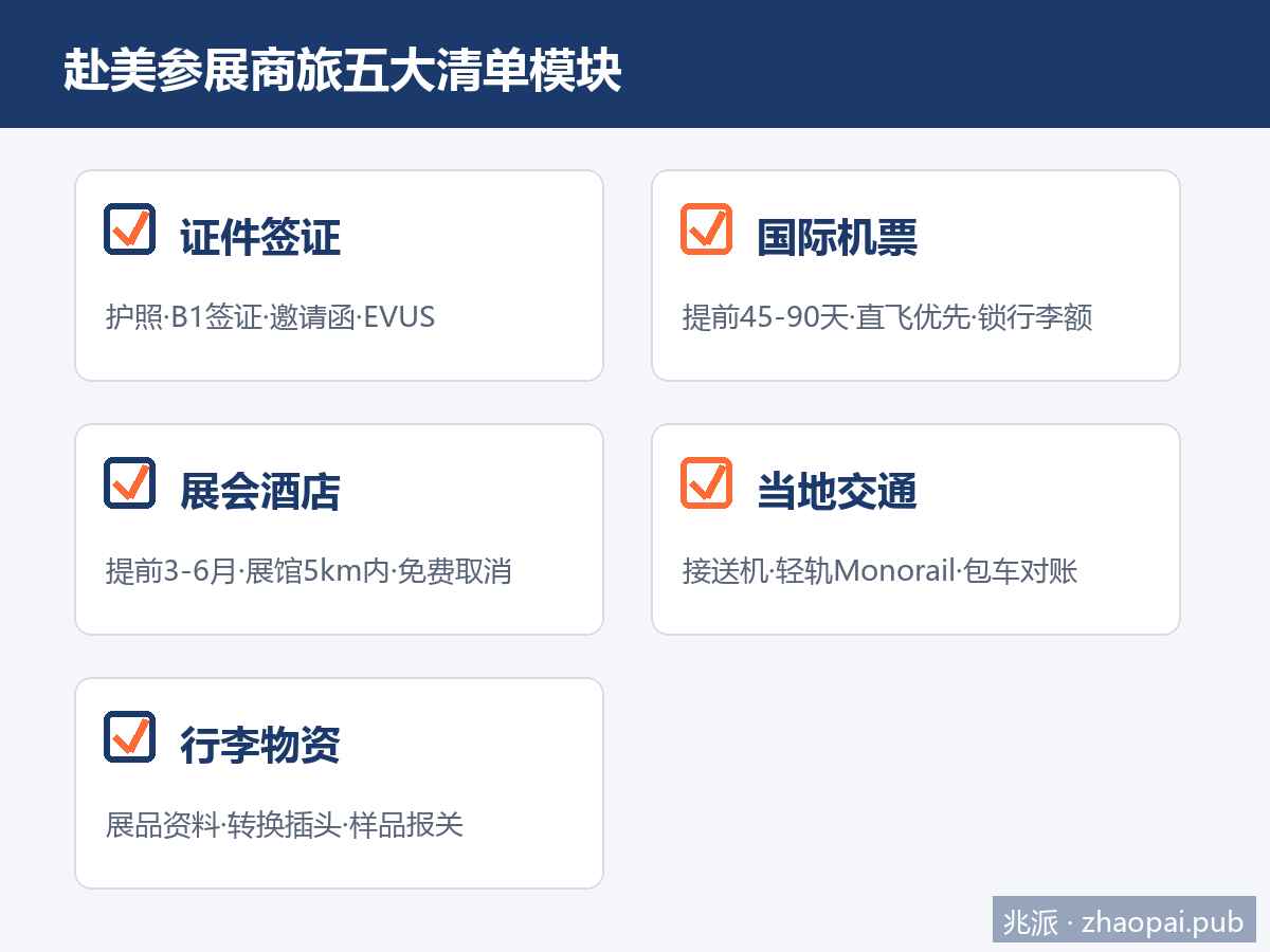 赴美参展商旅五大清单模块：签证、机票、酒店、交通、行李