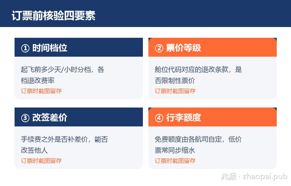 订票前核验四要素：时间档位、票价等级、改签差价、行李额度