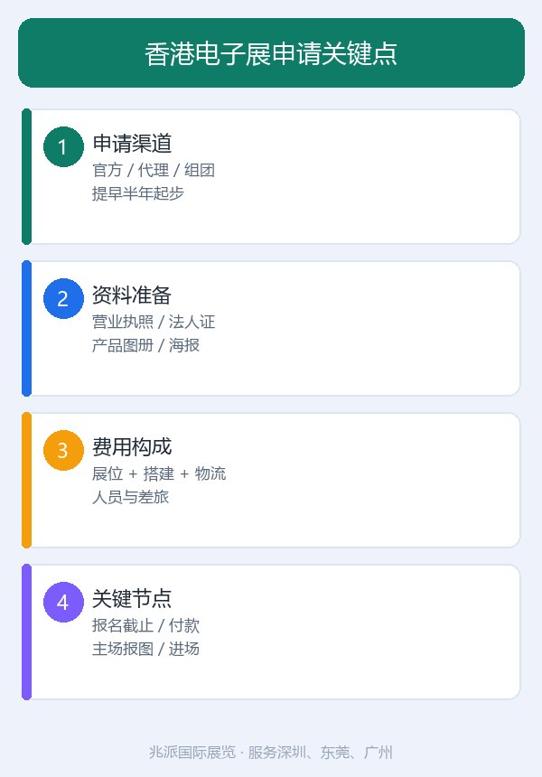 2026年香港电子展报名需要哪些资料：香港电子展申请渠道、材料清单与避坑指南