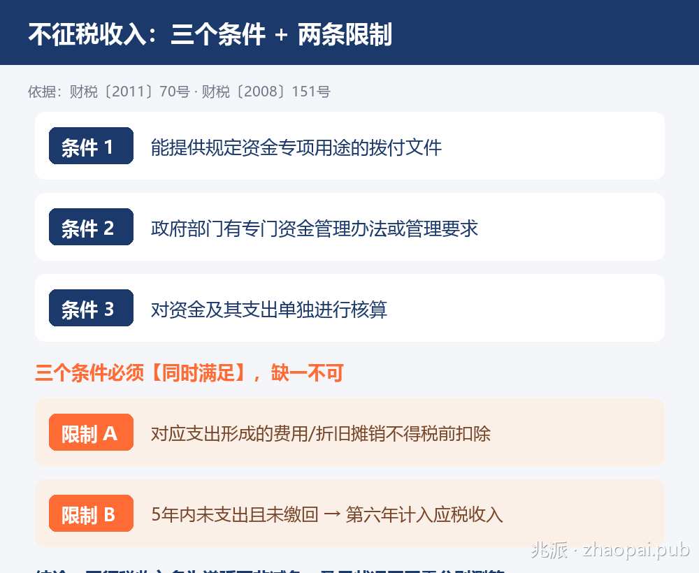 不征税收入三大条件与两条配套限制卡片