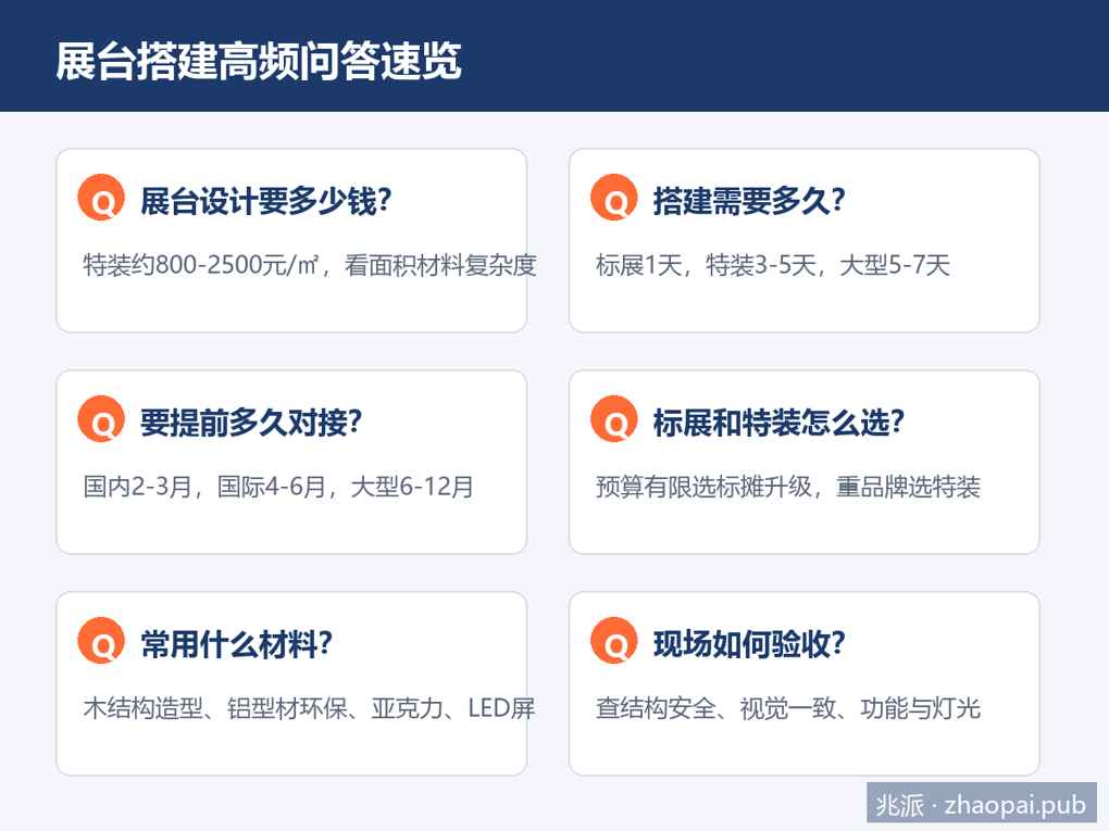2026展台搭建高频问答速览：费用、工期、材料、验收