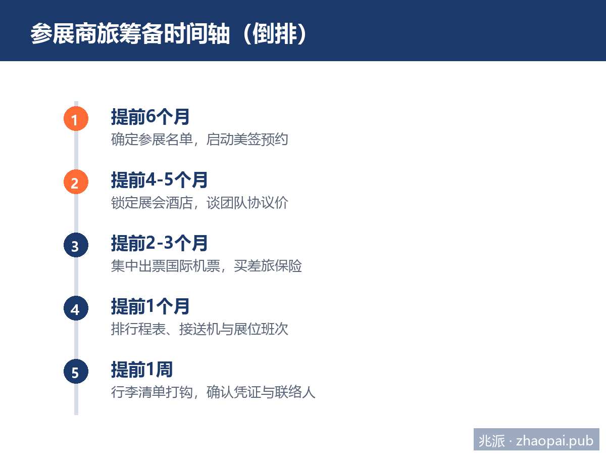 拉斯维加斯参展商旅筹备时间轴：签证机票酒店倒排计划