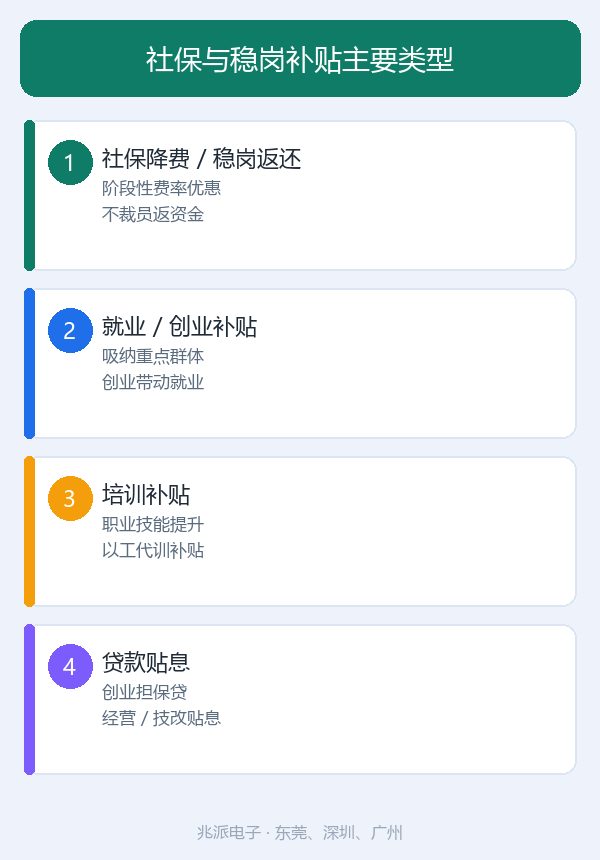 企业社保优惠：政策要点、申报条件与申请指南