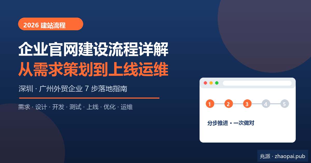 2026企业官网建设流程详解：深圳外贸企业从需求策划到上线运维全过程指南