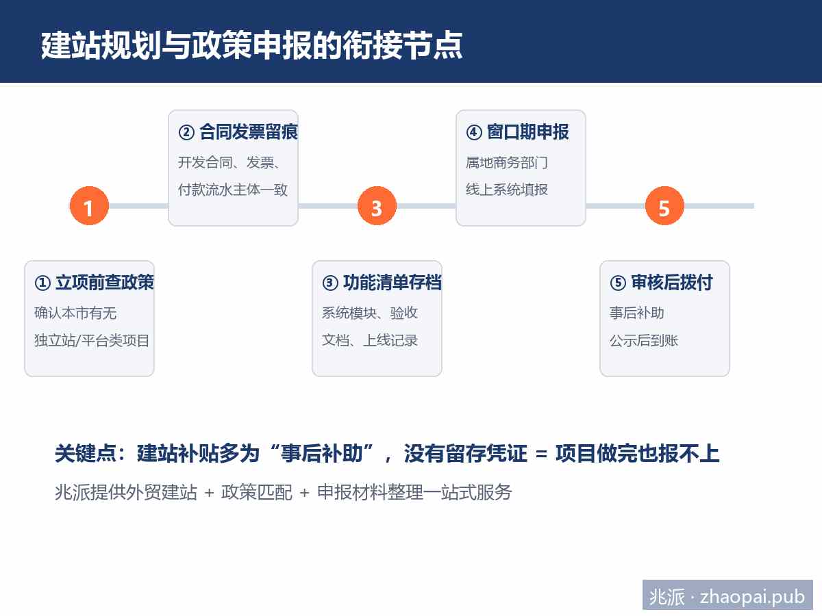 建站规划与政策申报衔接的五步时间轴：查政策、留凭证、存档、申报、拨付