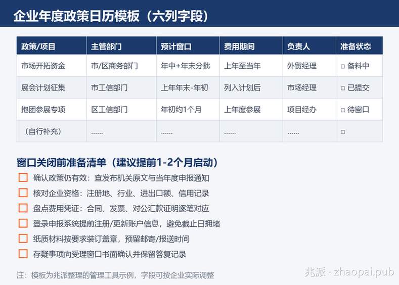 企业年度政策日历模板与窗口关闭前准备清单