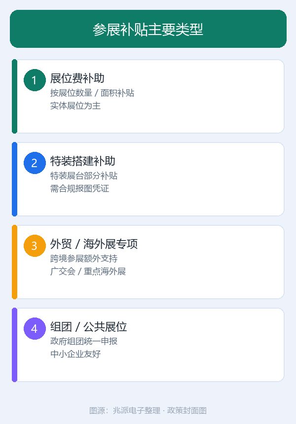 哪些展会有补贴政策：企业申领要点与实操解答