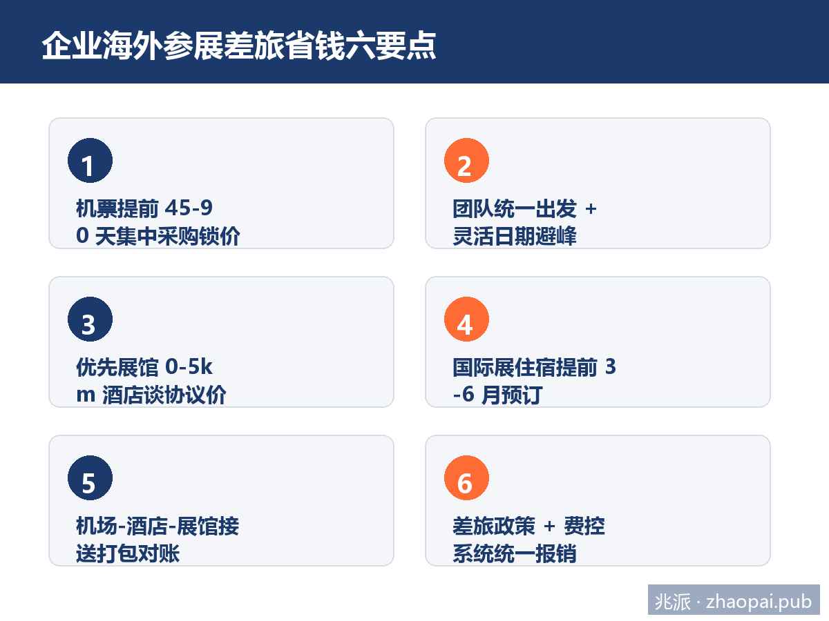 企业海外参展差旅省钱六要点 国际机票集中采购与展会酒店协议价