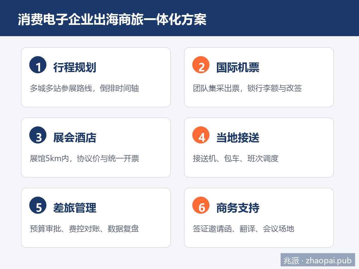 消费电子企业出海商旅一体化方案六大模块
