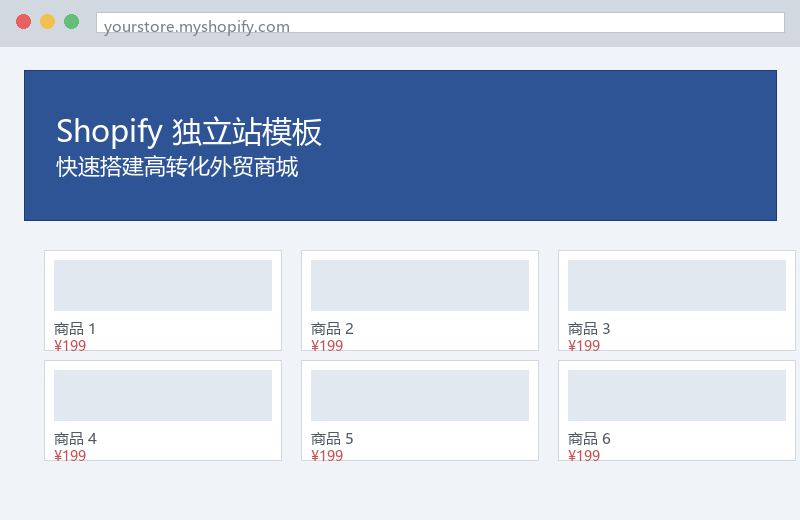 Shopify网站模板推荐：2026年高转化外贸独立站主题怎么选？