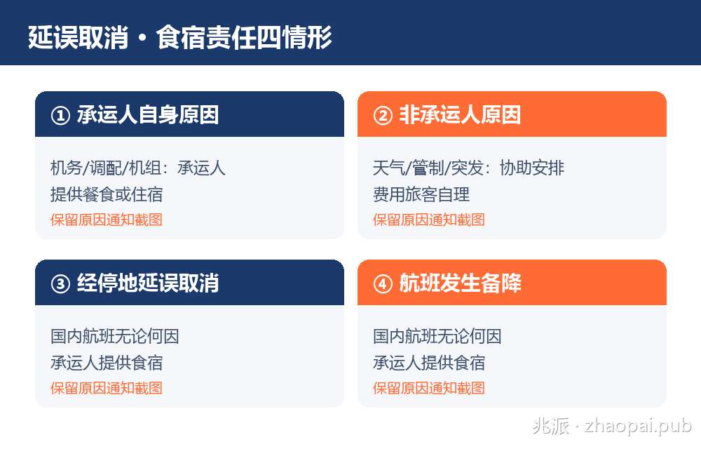 航班延误取消食宿责任四种情形：承运人原因提供食宿，非承运人原因协助安排费用自理