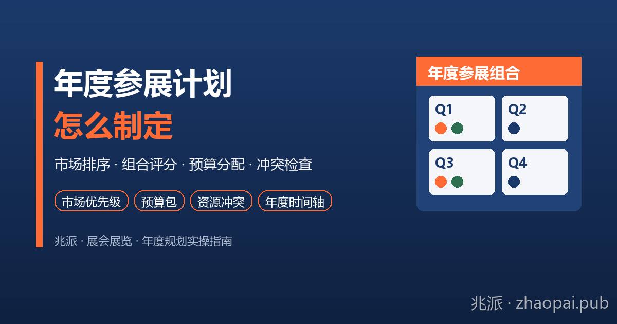 年度参展计划怎么制定？市场排序、组合评分、预算分配与资源冲突检查全流程