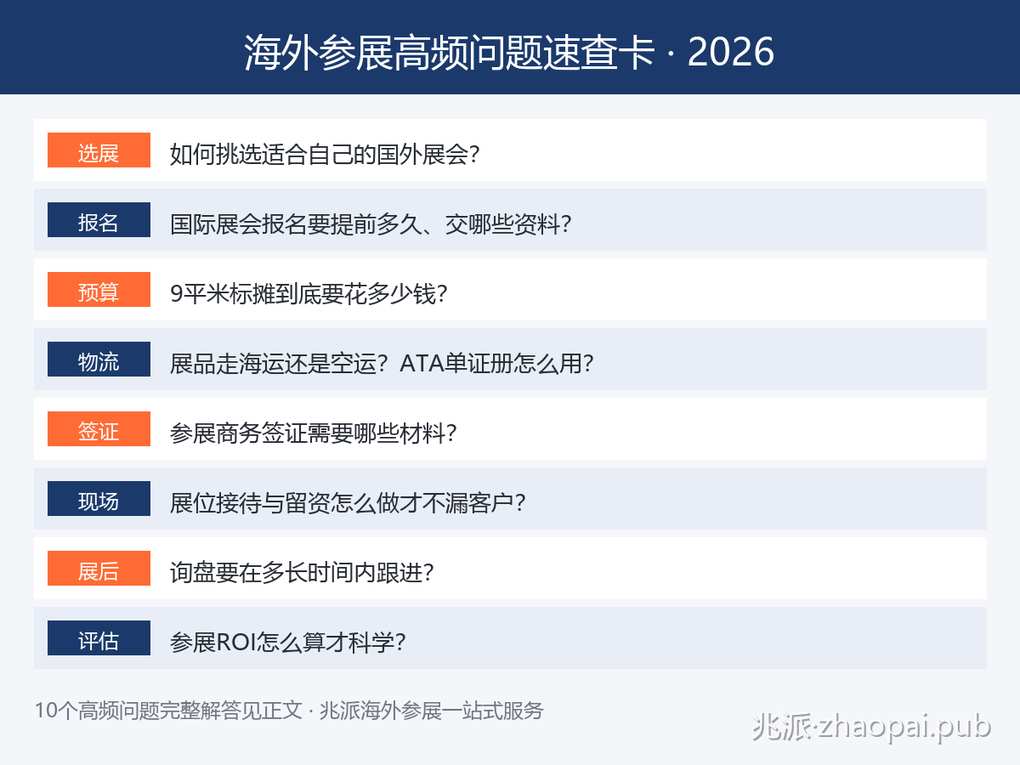 海外参展高频问题速查卡_选展报名预算物流签证现场展后评估八类问题一览