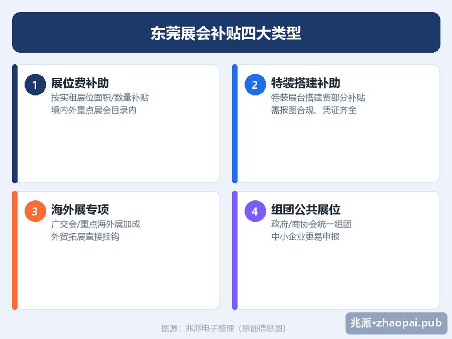东莞展会补贴四大类型信息图