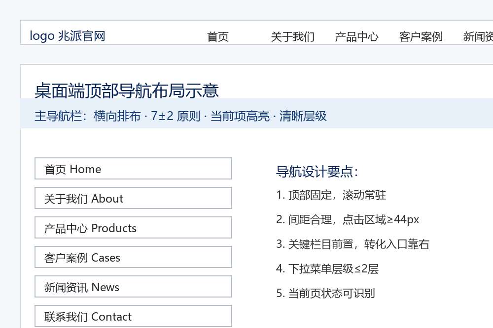 企业官网导航设计最佳实践：如何打造高转化、符合SEO/GEO的网站导航体系？