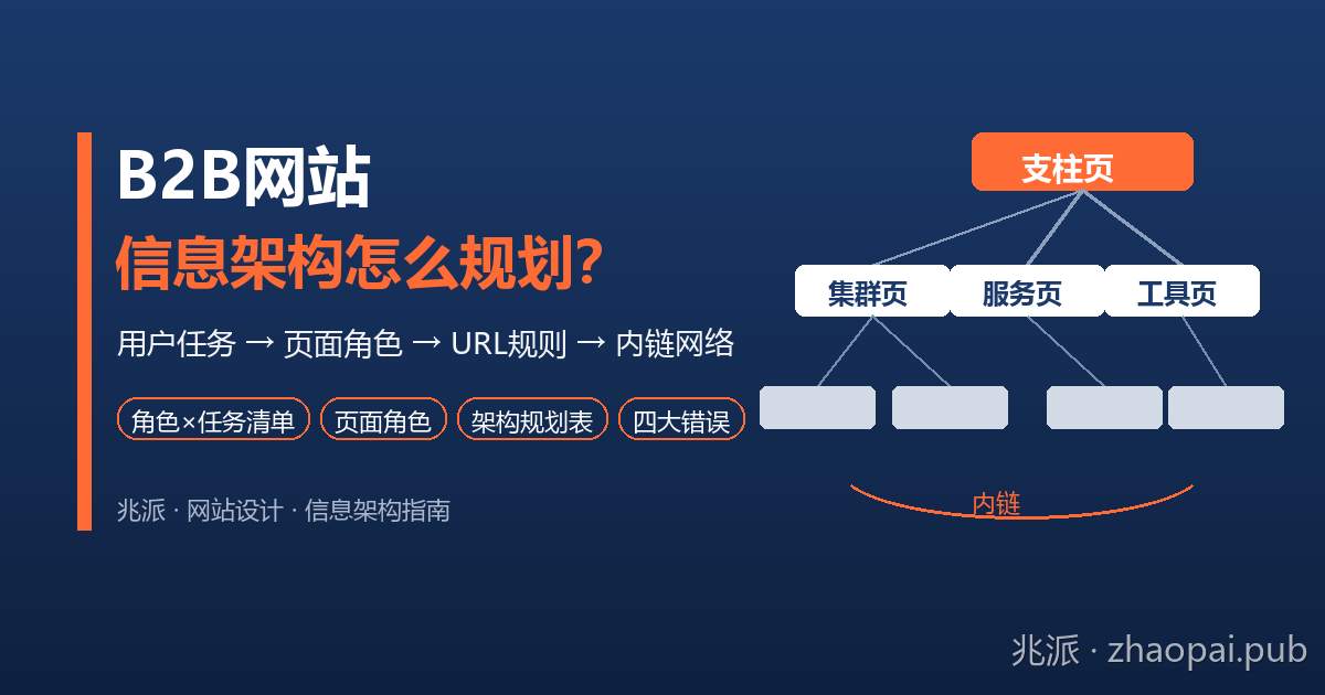 B2B网站信息架构怎么规划？用户任务、页面角色、URL规则与内链四步法