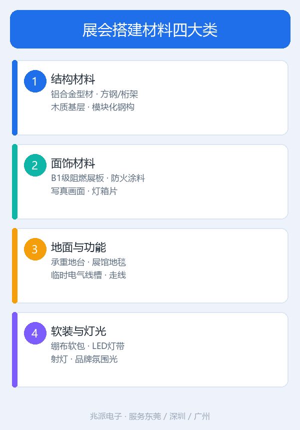 展会搭建材料怎么选？阻燃、安全与质感的平衡指南