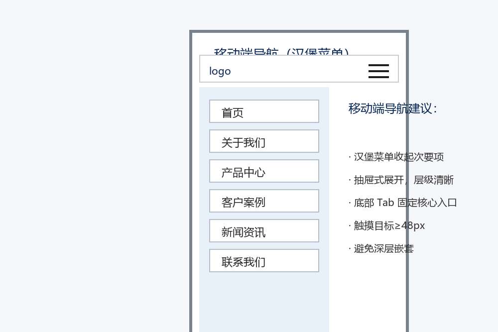 移动端企业官网汉堡菜单导航示意图