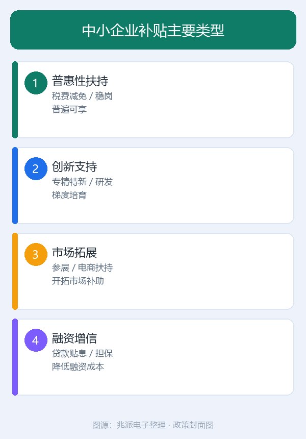 制造业中小企业补贴：政策要点、申报条件与申请指南