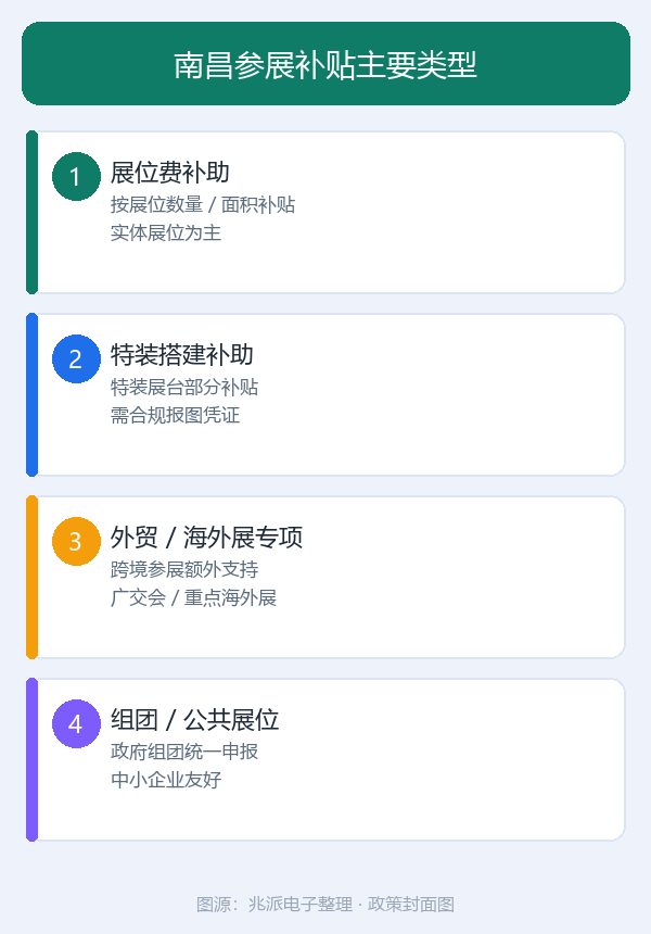南昌企业展会补贴政策：政策要点、申报条件与申请指南