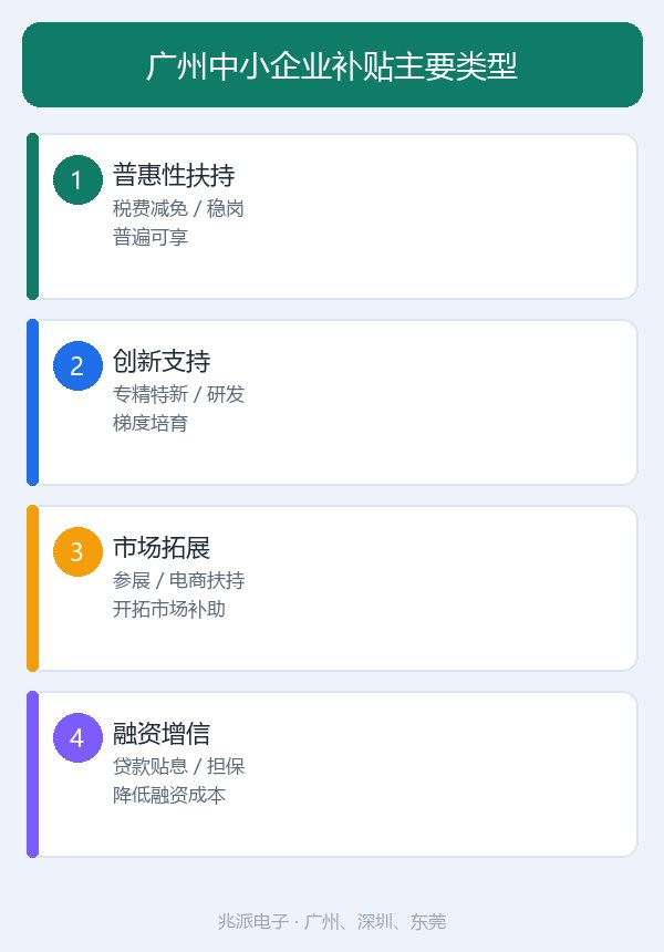 广州中小企业补贴政策汇总：类型、条件与申请入口一览