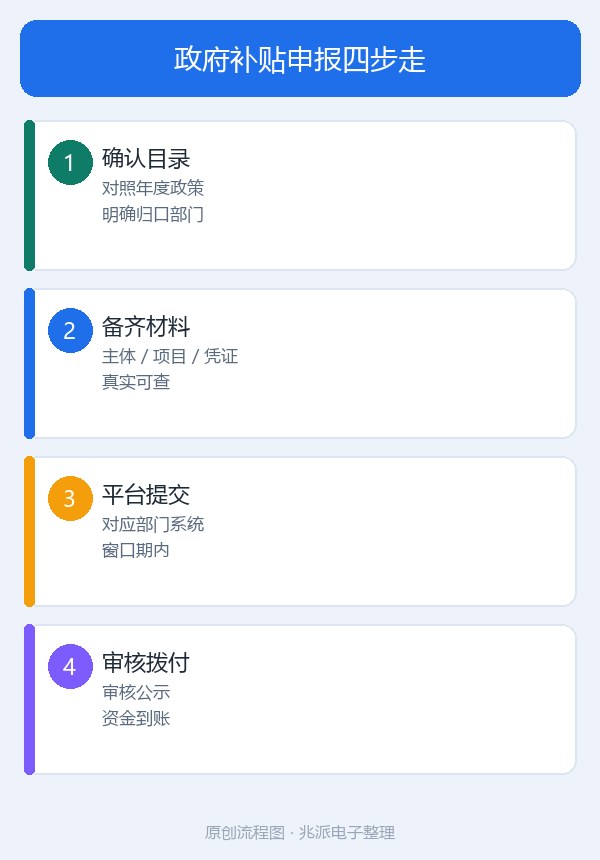 流程图（原创）